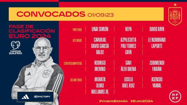 kaiyun-西班牙队大名单：16岁亚马尔获召，费兰·托雷斯落选